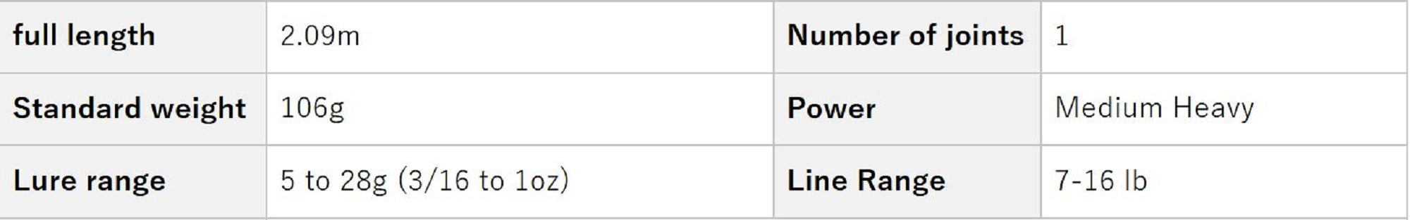 Evergreen Rod Baitcast Inspirare IRSC 610 MHRF "Super Raven RS" (6878)